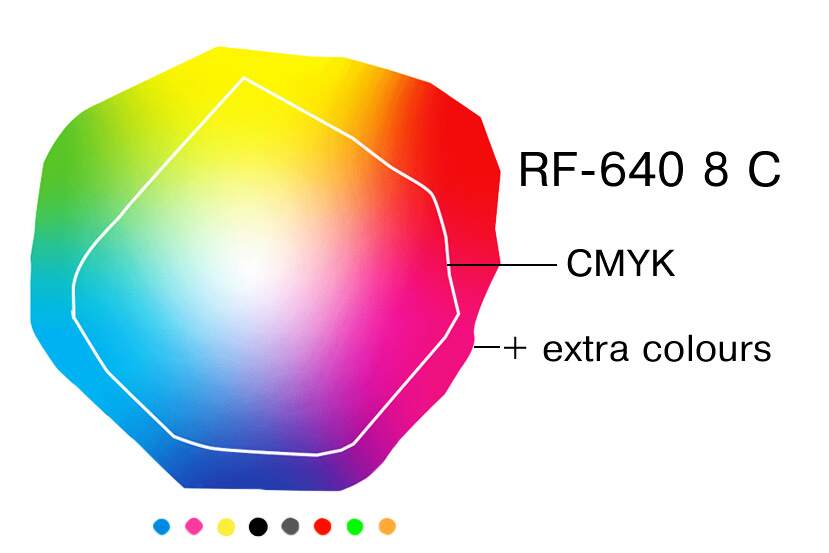 color gamut rf-640 8c