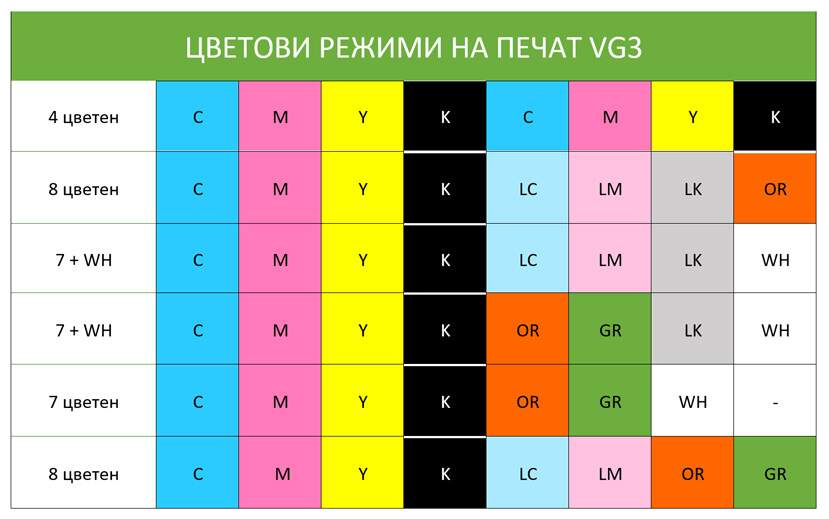 color configuration vg3