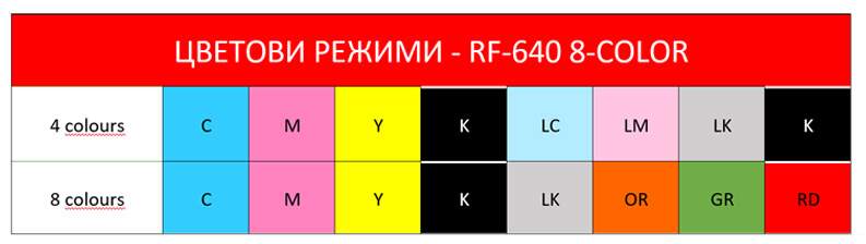 color configuration rf-640 8c